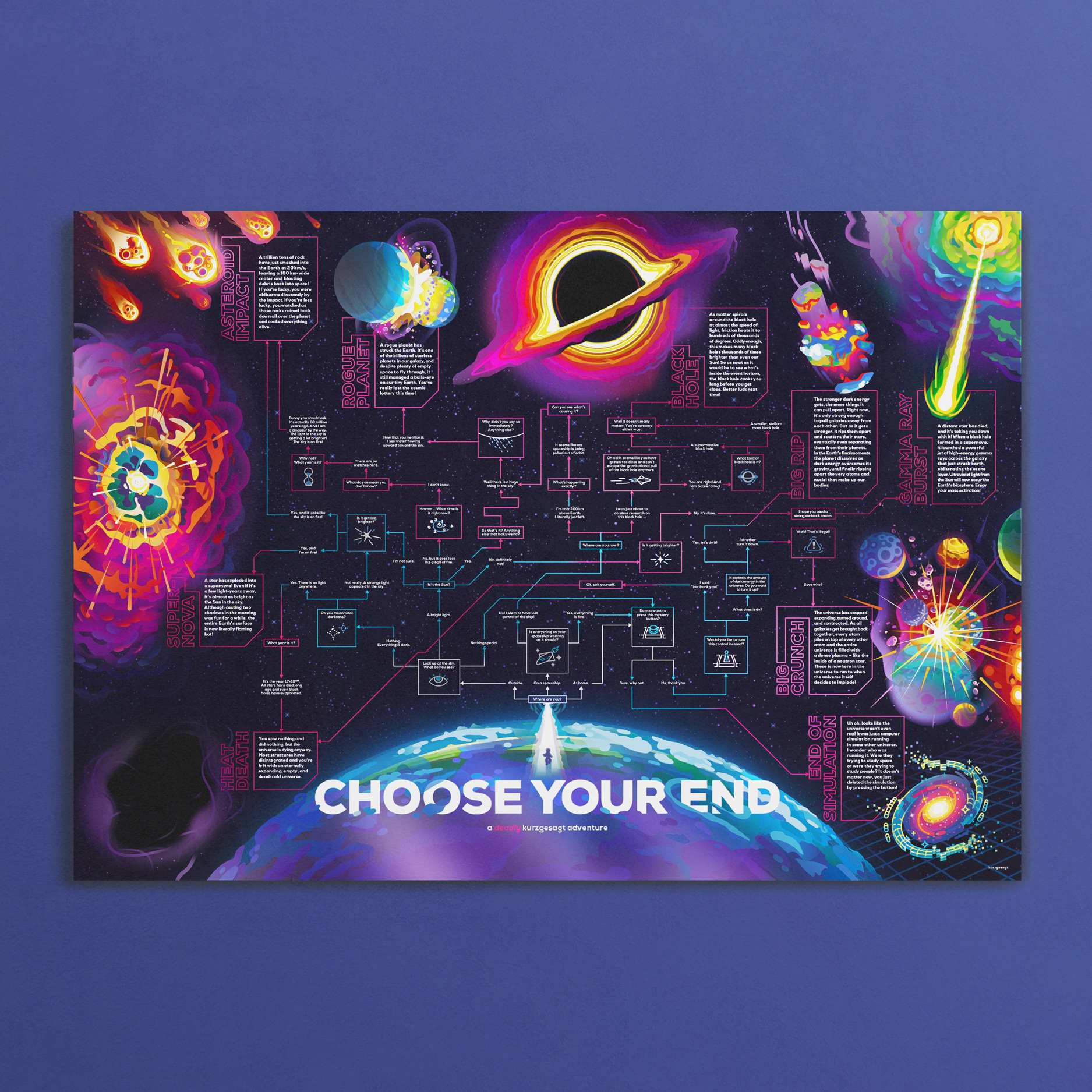 Choose your Own End of the World Poster - Image 4