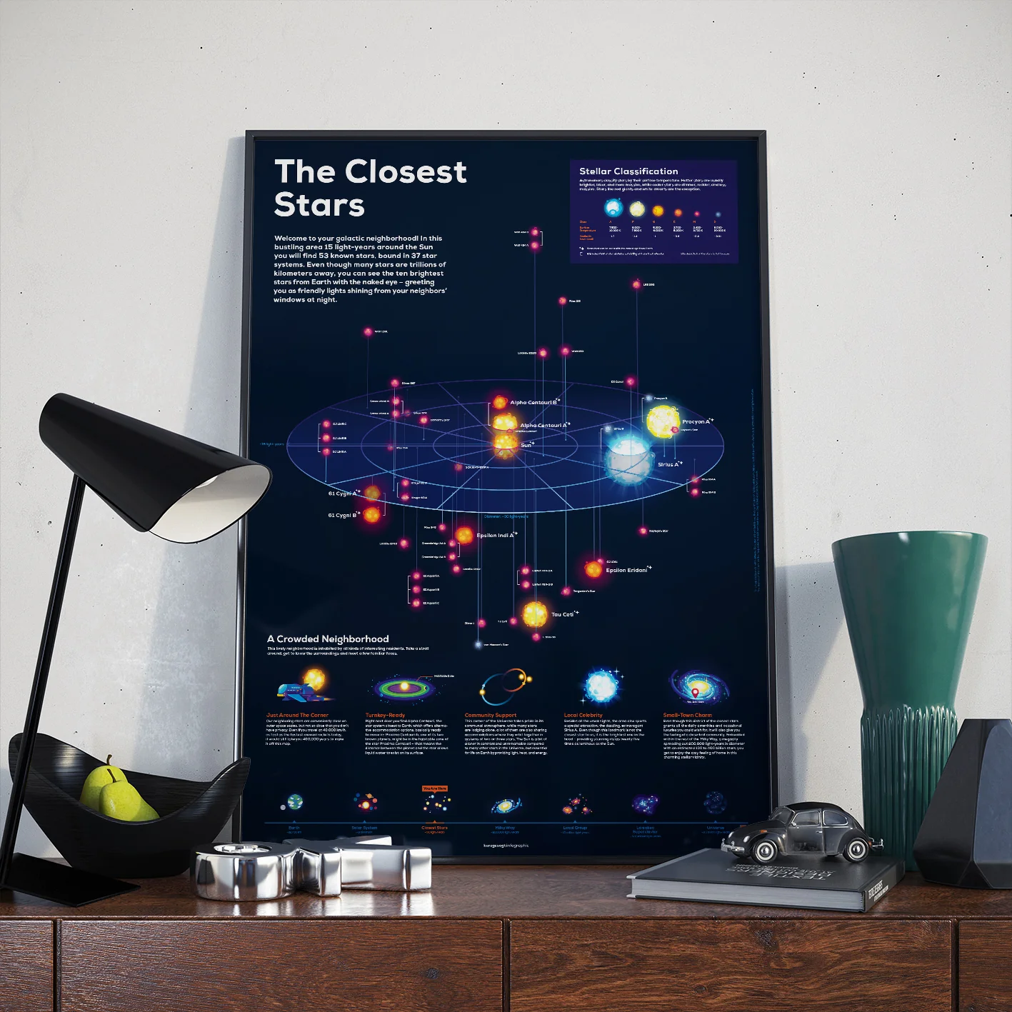 Closest Stars Infographic Poster - Image 2