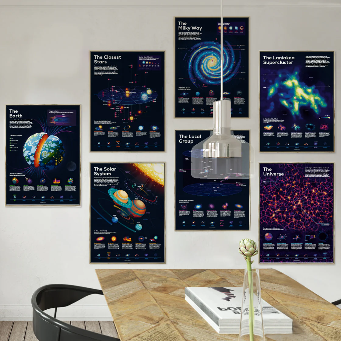 Closest Stars Infographic Poster - Image 3