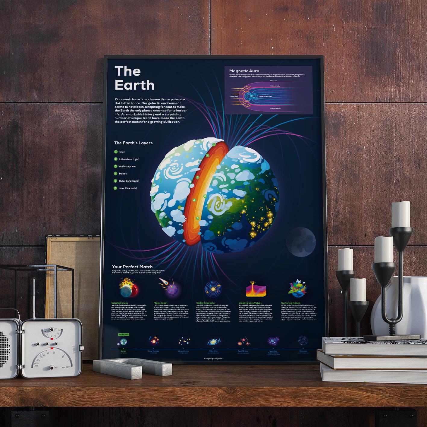 Earth Infographic Poster - Image 2