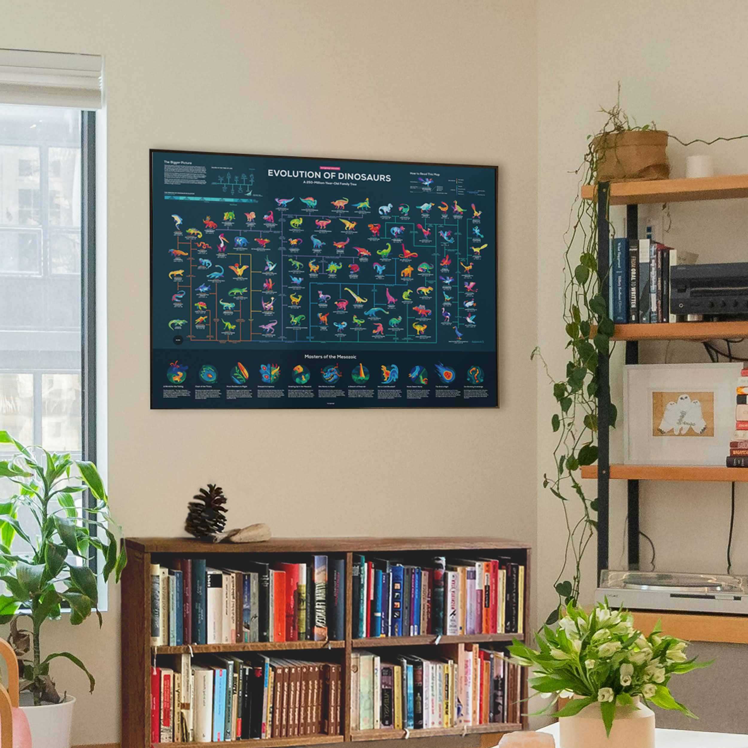 Map of Dinosaur Evolution Poster - Image 3