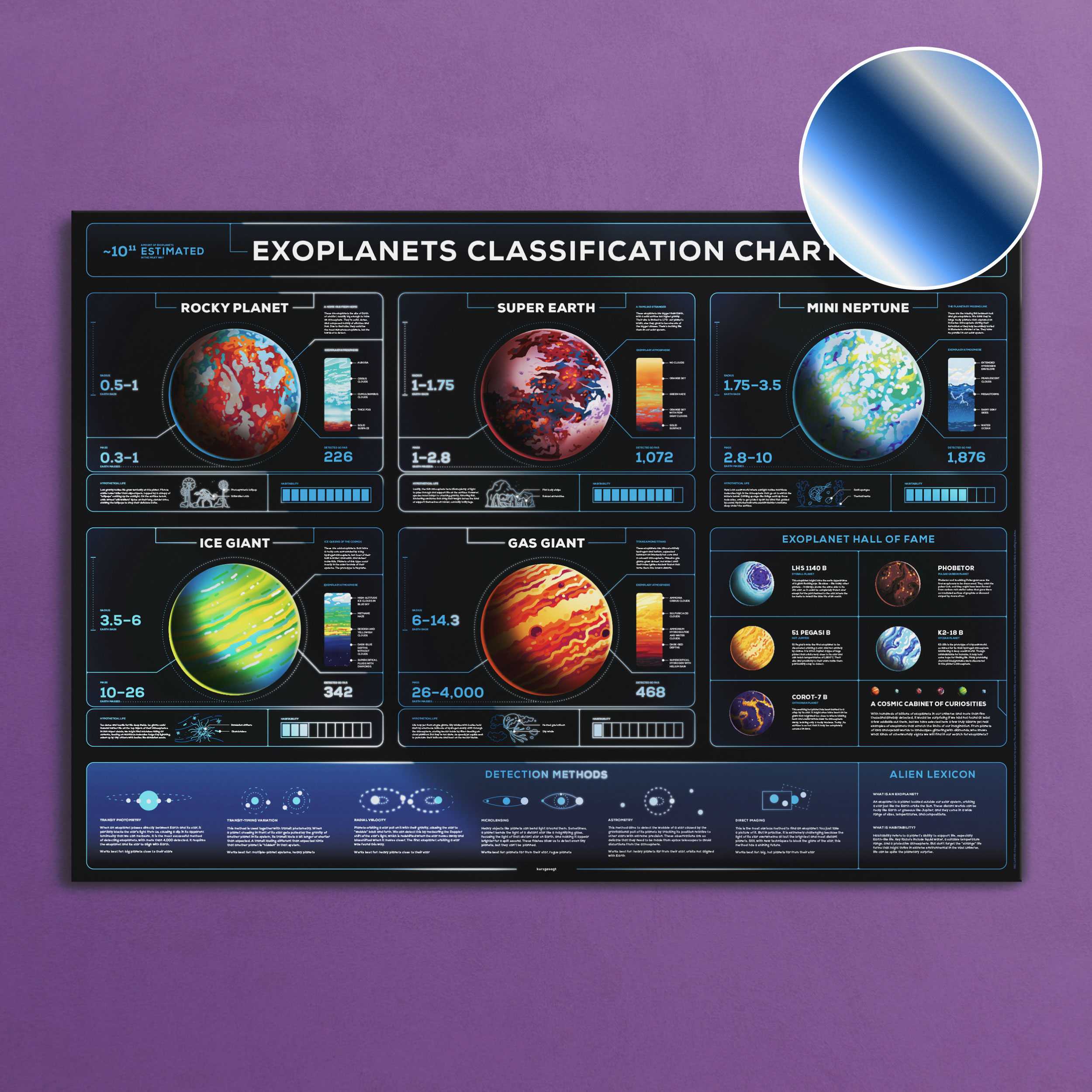 Exoplanet Detection Poster