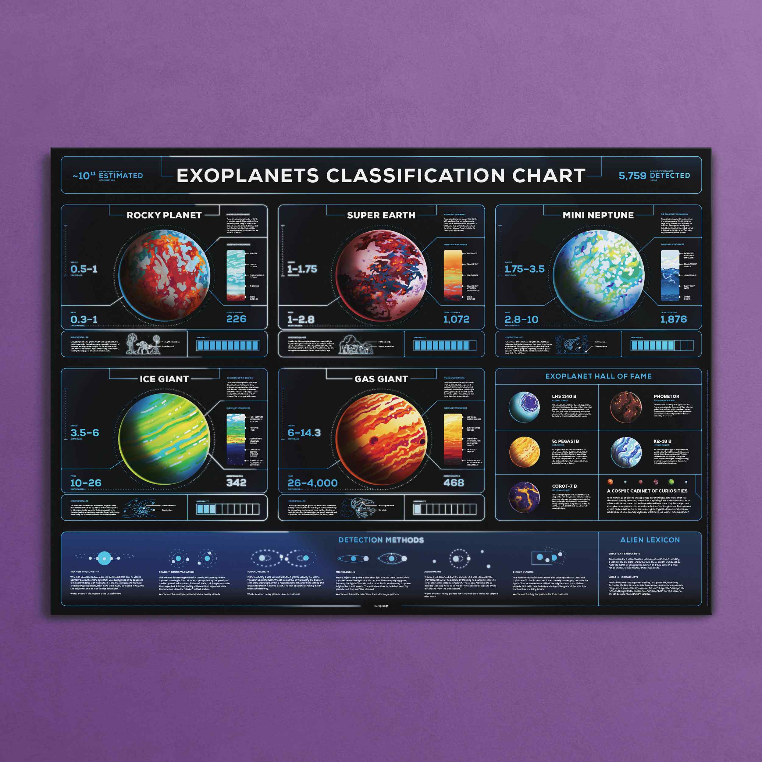 Exoplanet Detection Poster - Image 5