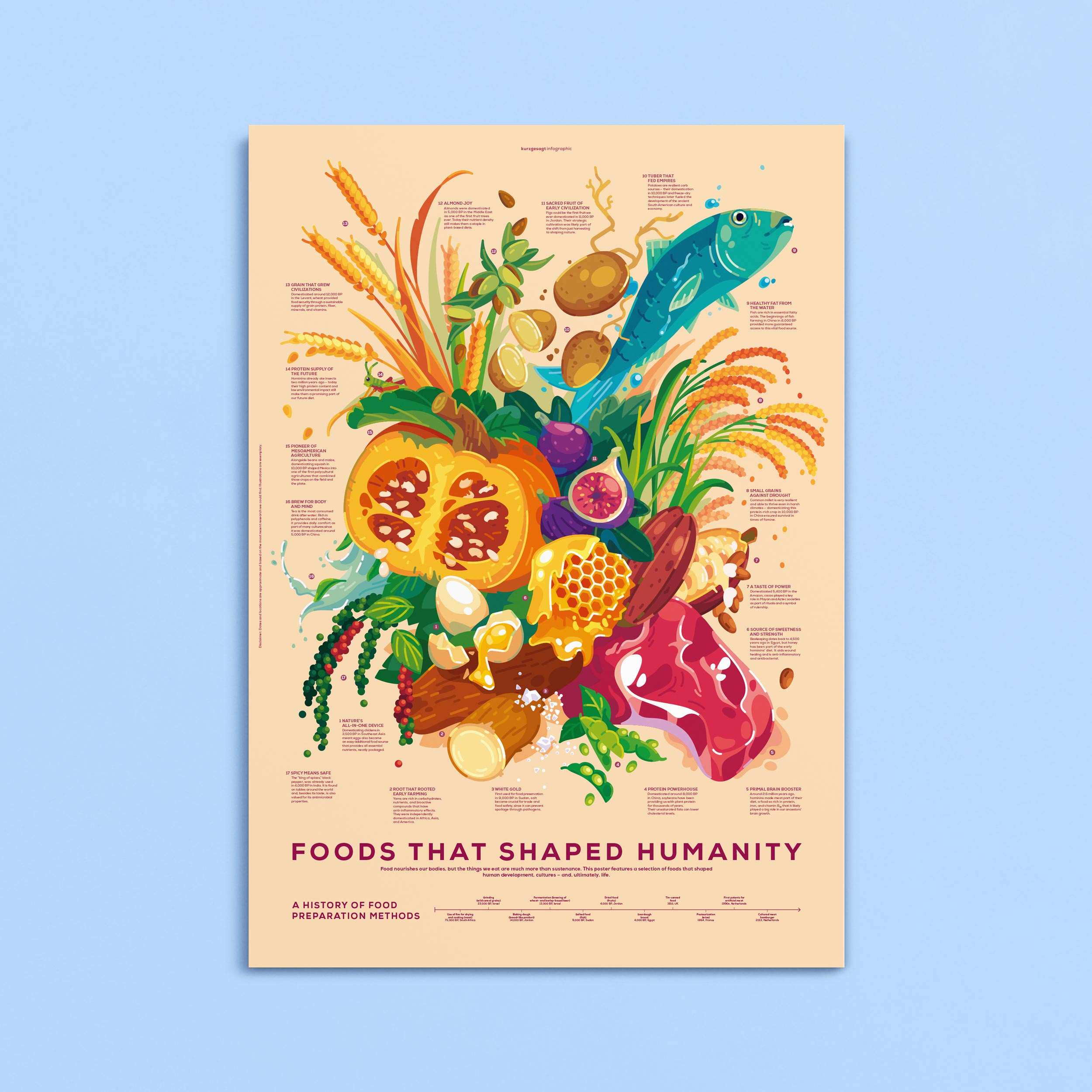 Foods That Shaped Humanity Poster