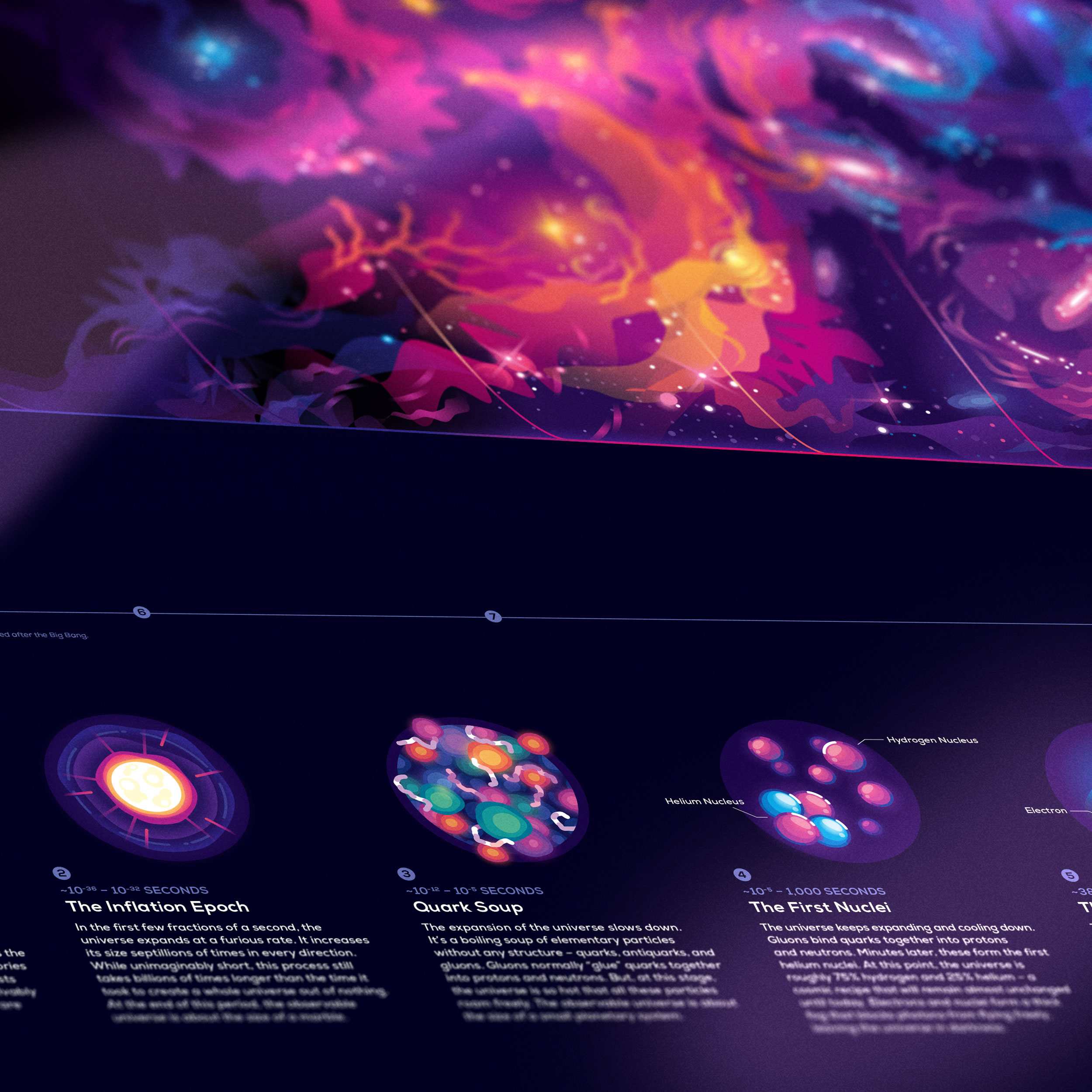 History of the Universe Poster - Image 5