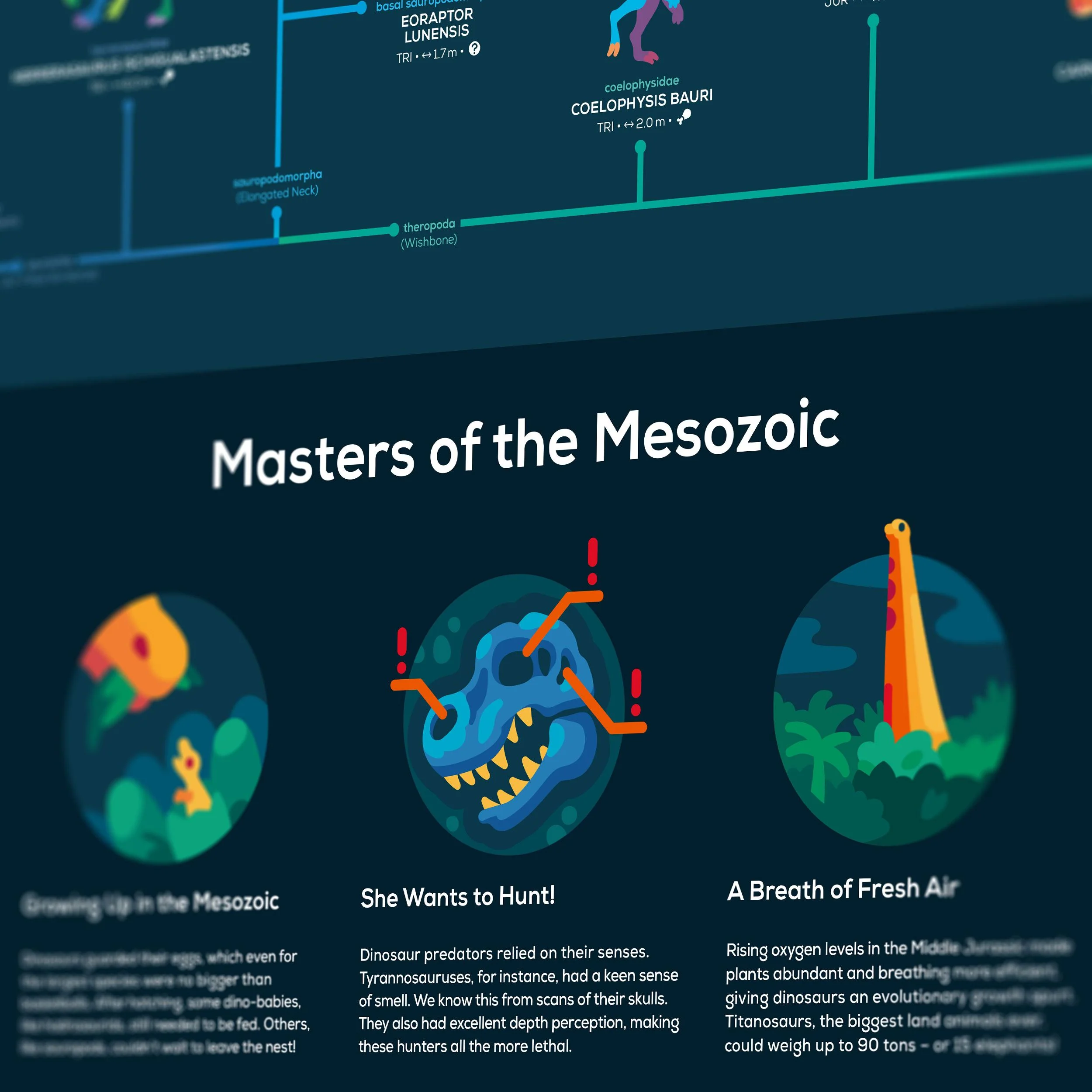 Map of Dinosaur Evolution Poster - Image 5