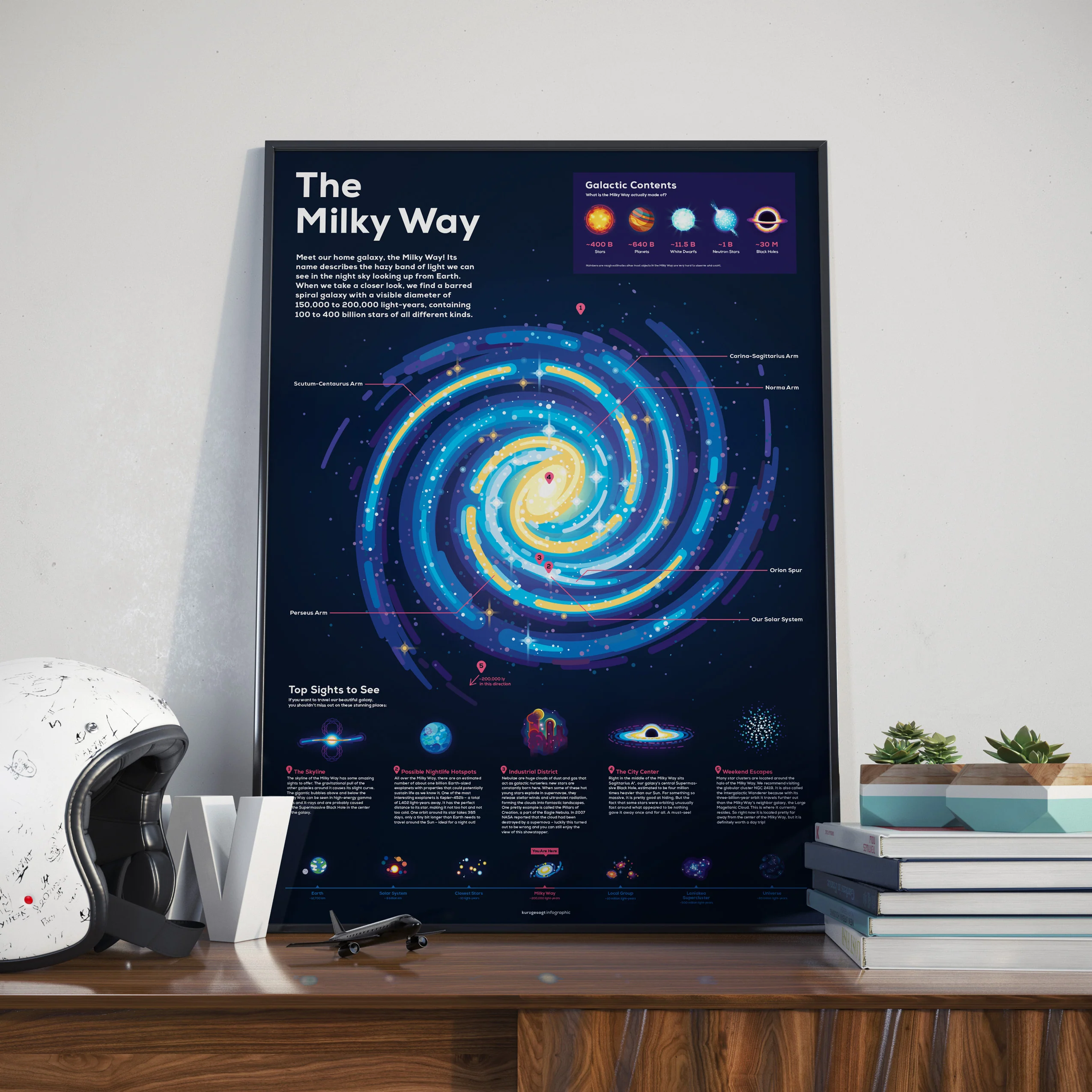 Milky Way Infographic Poster - Image 2