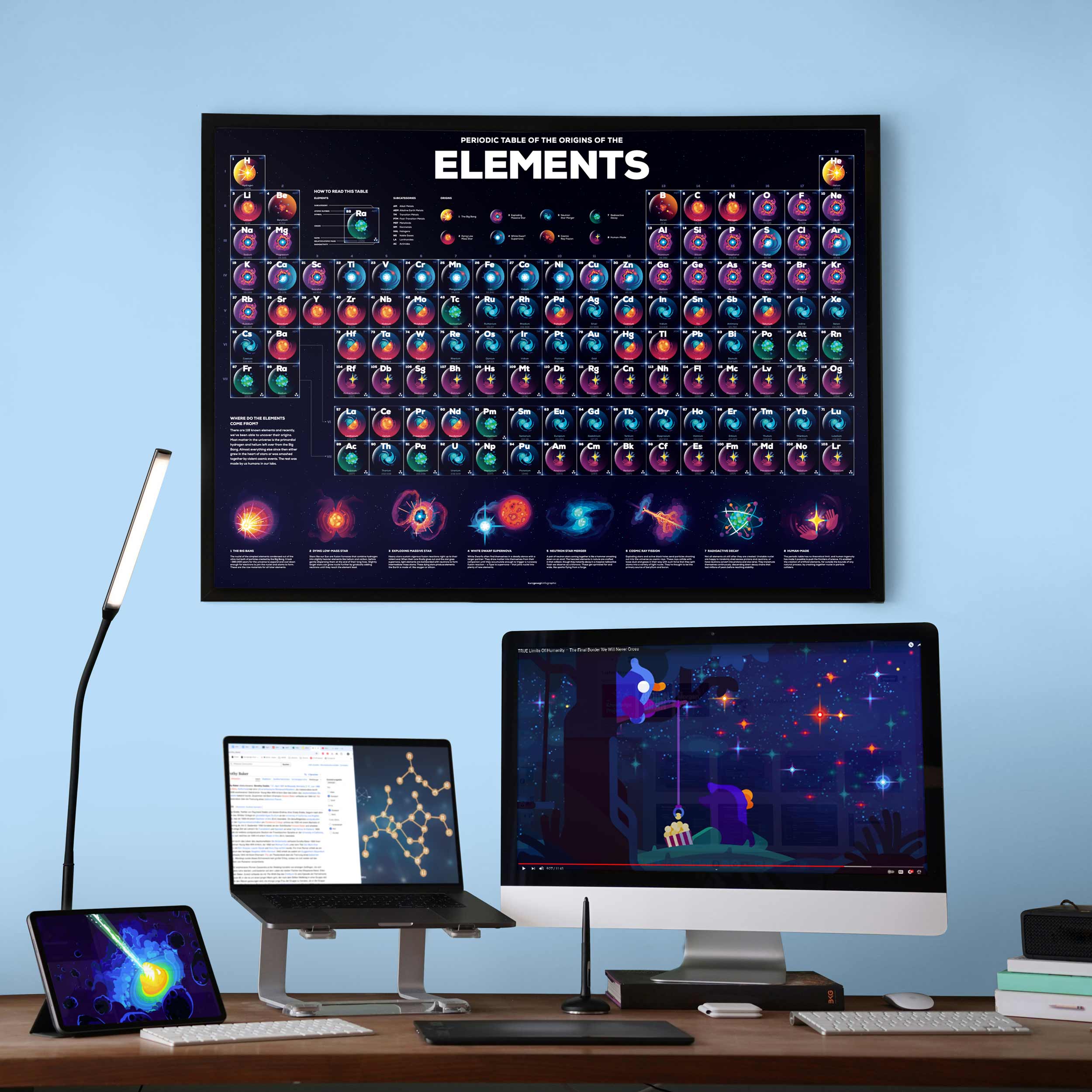 Periodic Table Poster: Origins - Image 2