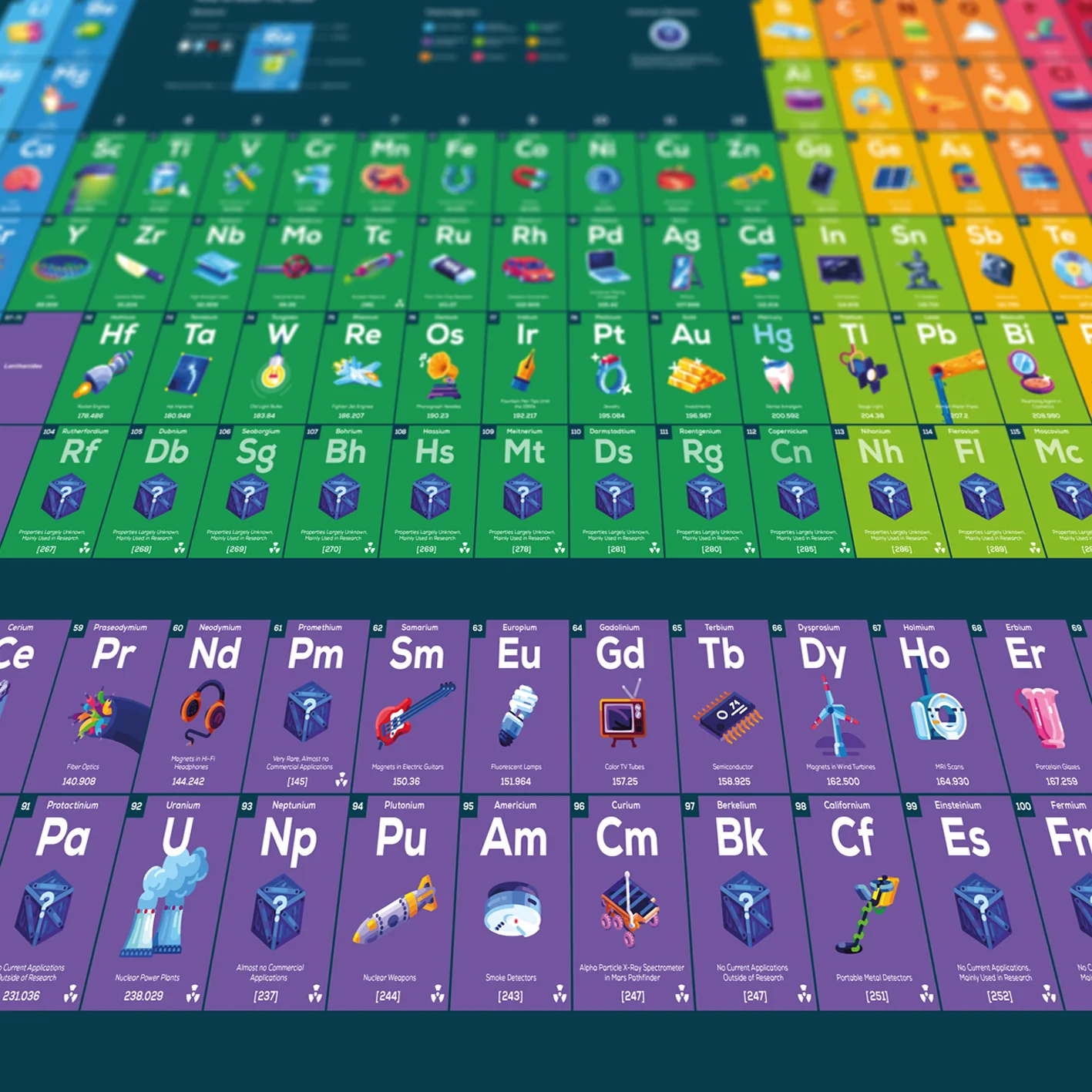 Periodic Table Poster - Image 4