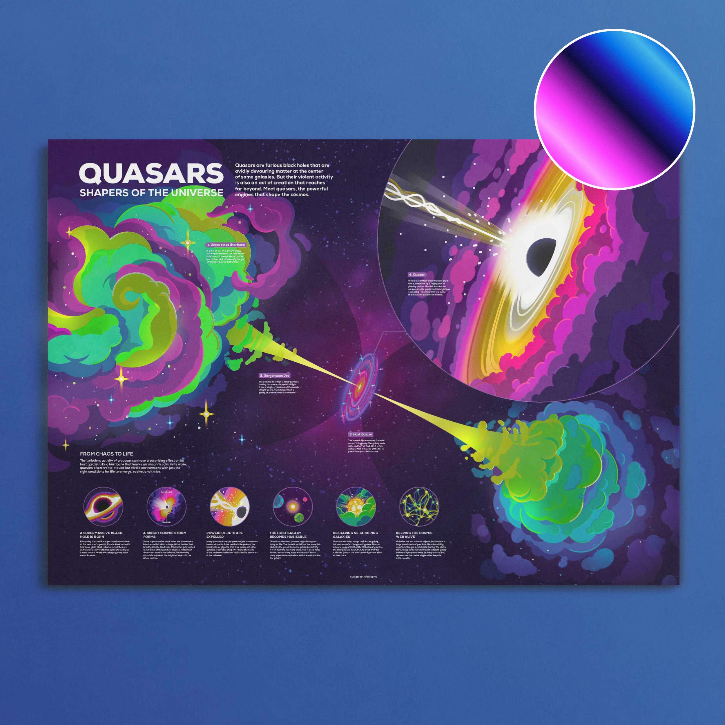 Quasars Infographic Poster