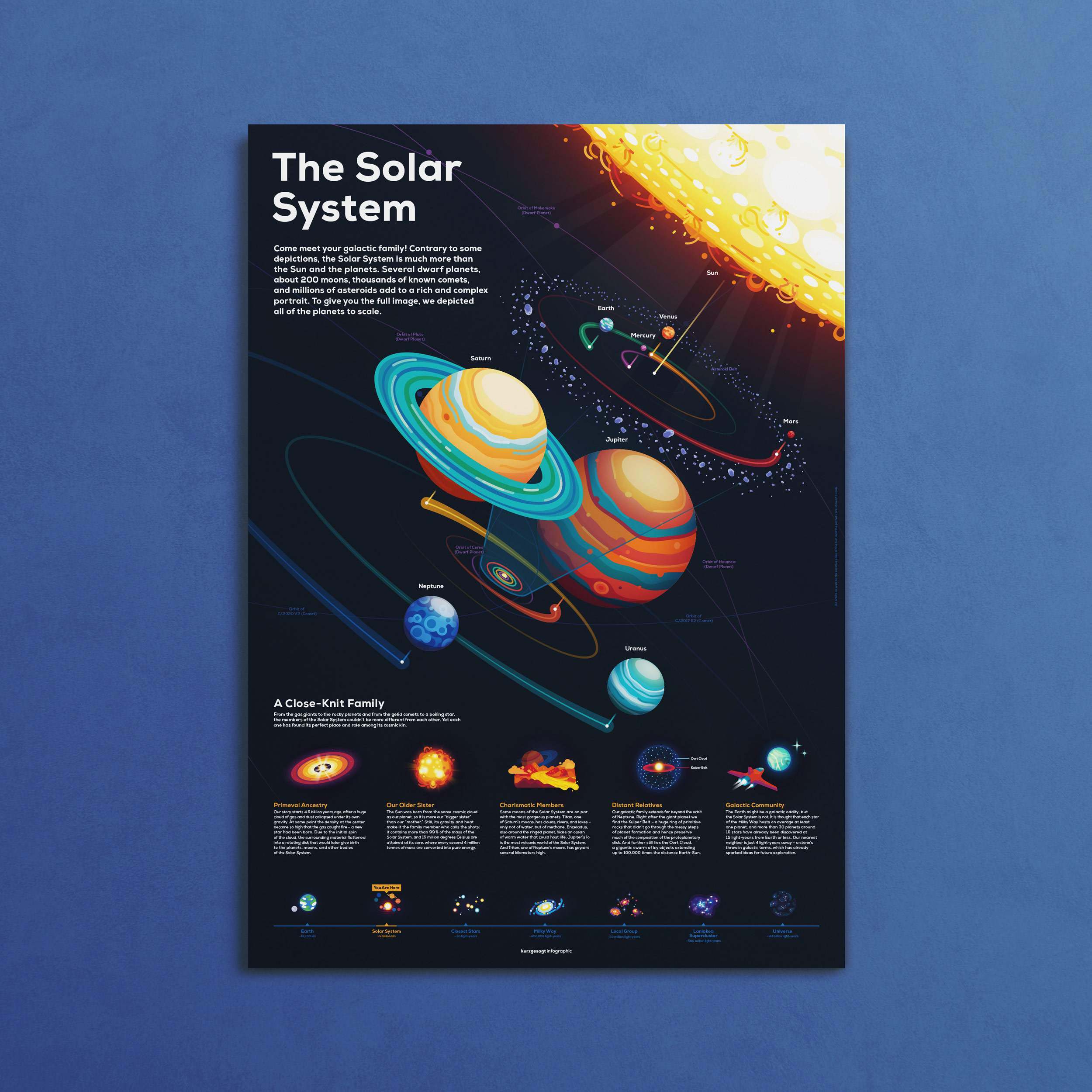 Solar System Infographic Poster