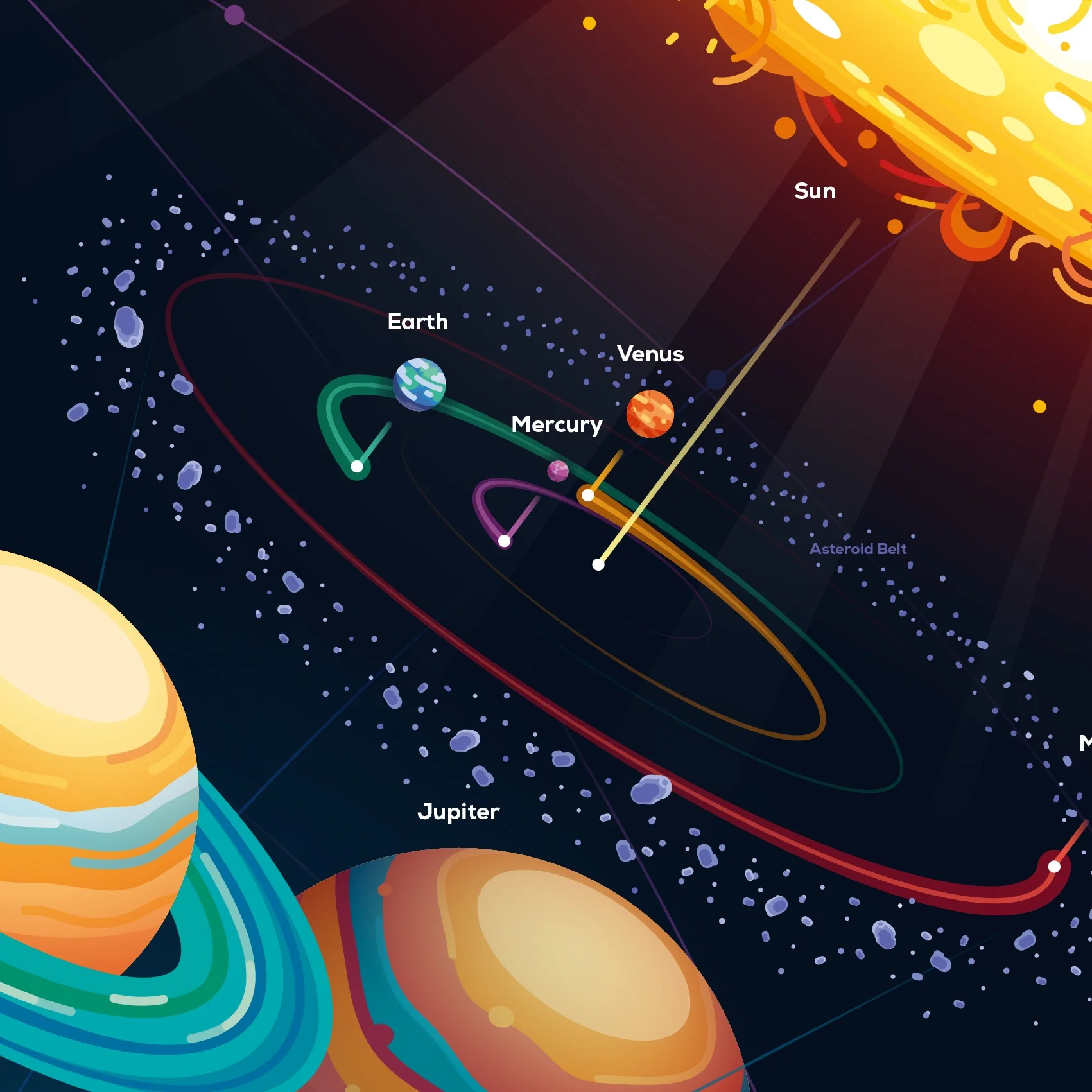 Solar System Infographic Poster - Image 5