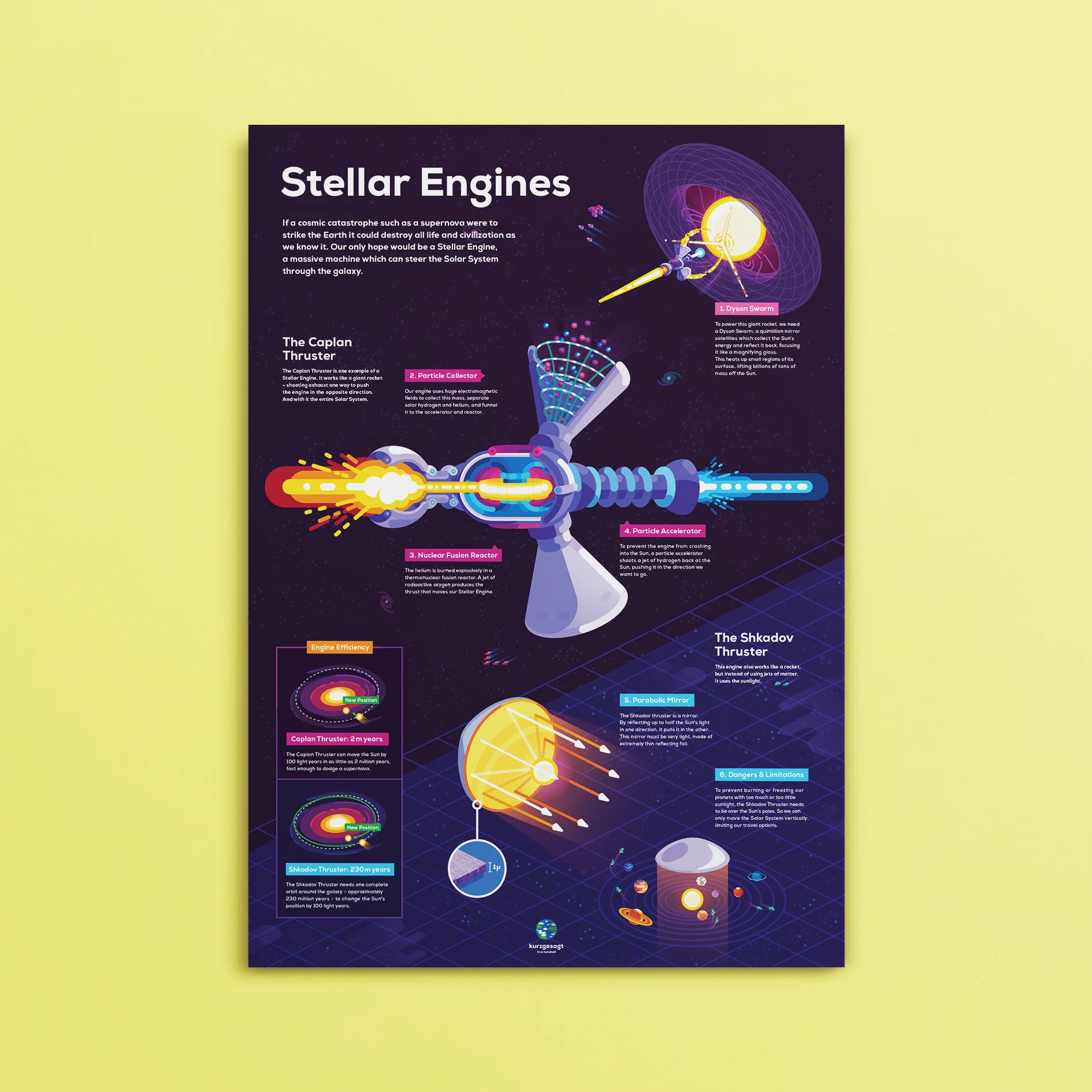 Stellar Engines Infographic Poster