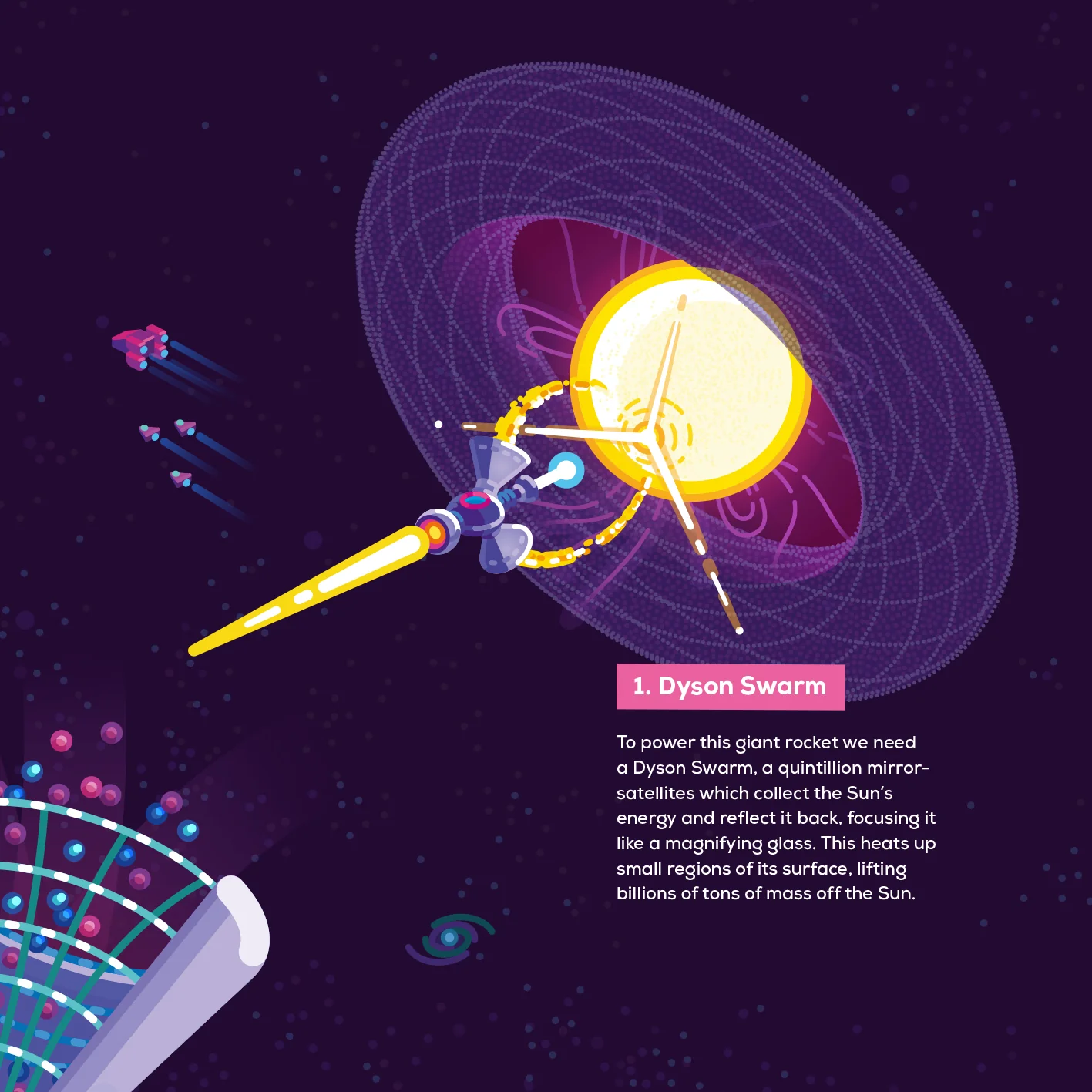 Stellar Engines Infographic Poster - Image 2
