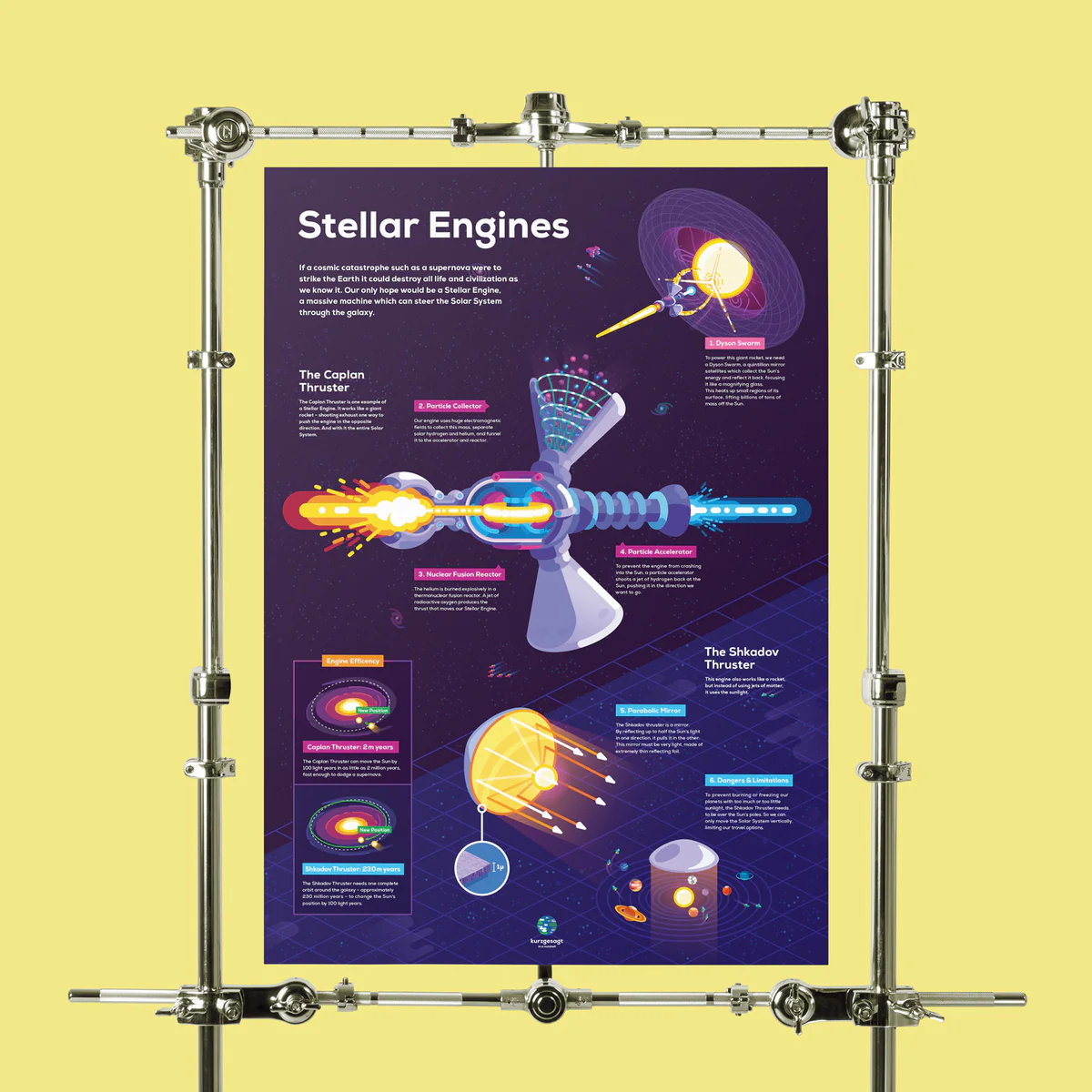 Stellar Engines Infographic Poster - Image 3