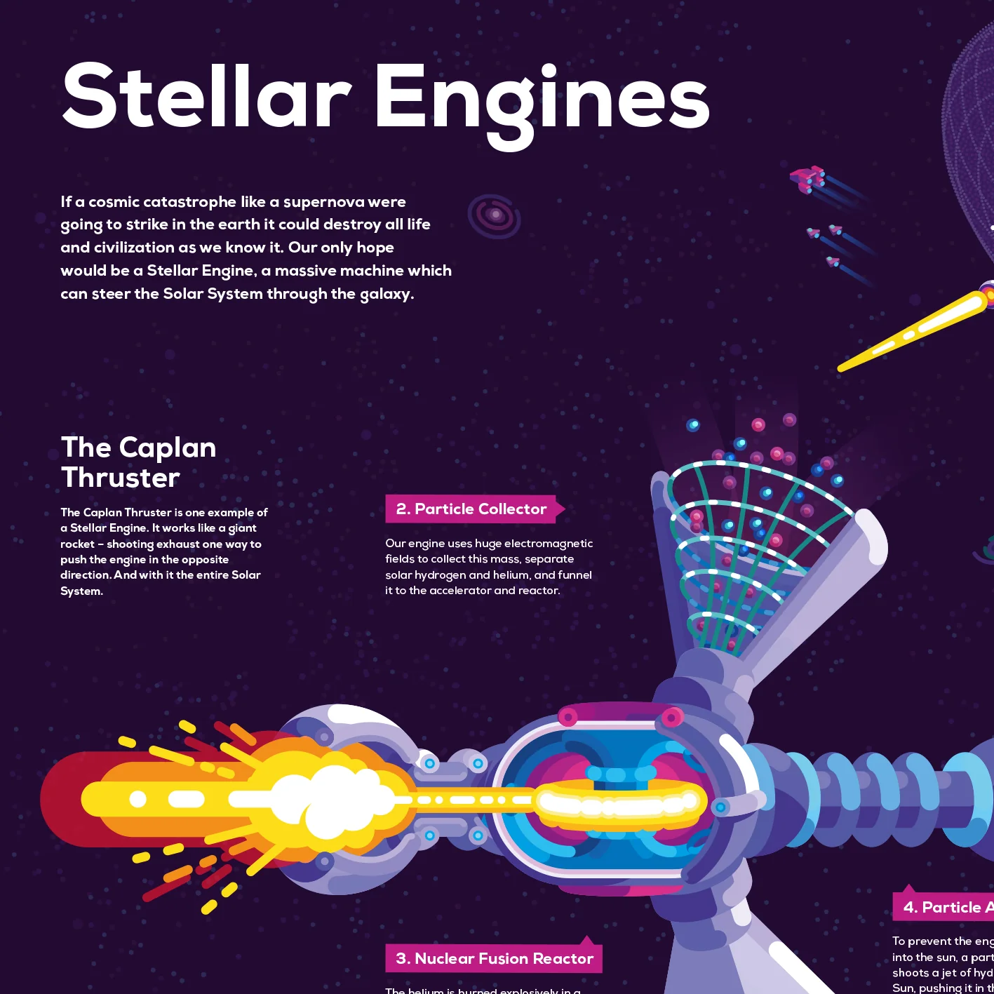 Stellar Engines Infographic Poster - Image 4