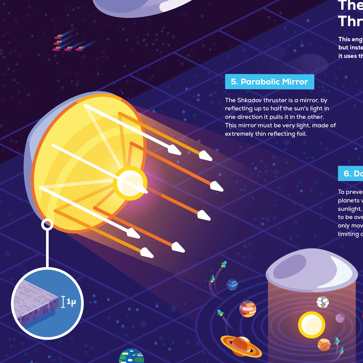 Stellar Engines Infographic Poster - Image 5