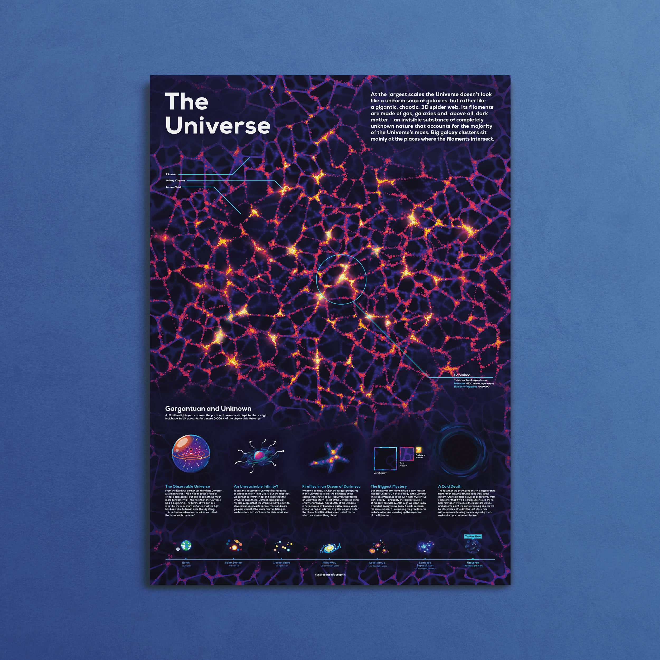 Universe Infographic Poster