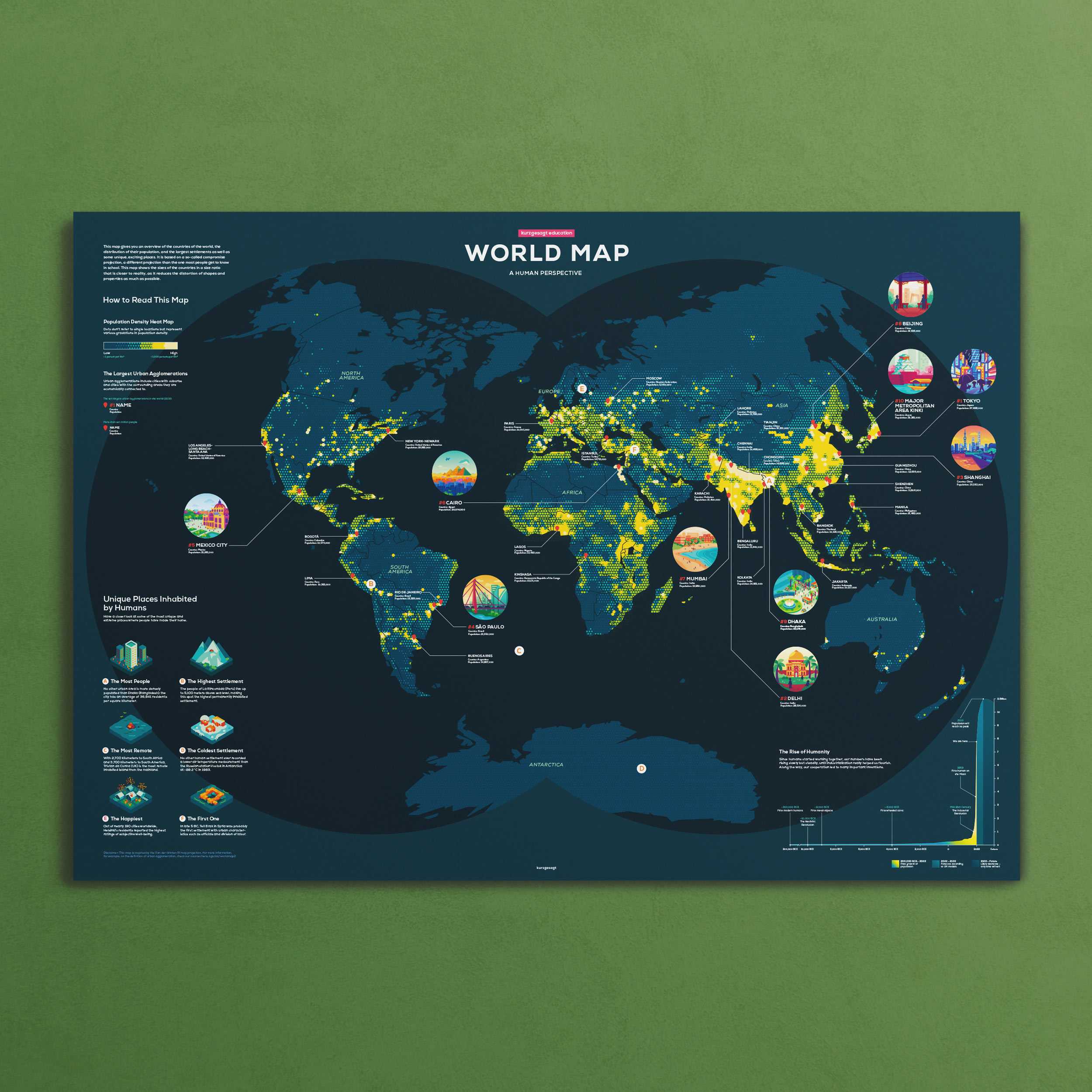 Human Perspective World Map Poster
